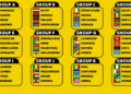 AFCON 2027 Qualifiers: Black Stars and Côte d'Ivoire to battle out in Group C