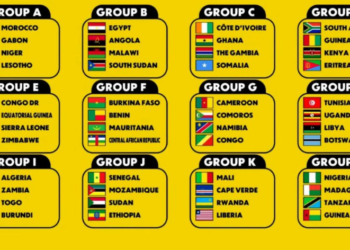 AFCON 2027 Qualifiers: Black Stars and Côte d'Ivoire to battle out in Group C