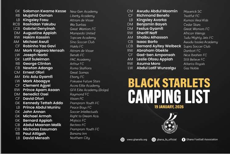 Prosper Narteh Ogum invites 44 players to Black Starlets camp